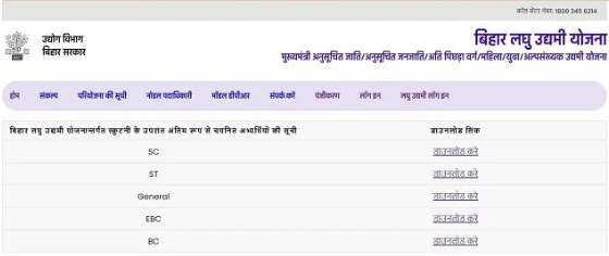 Bihar Laghu Udyami Yojana List 2025