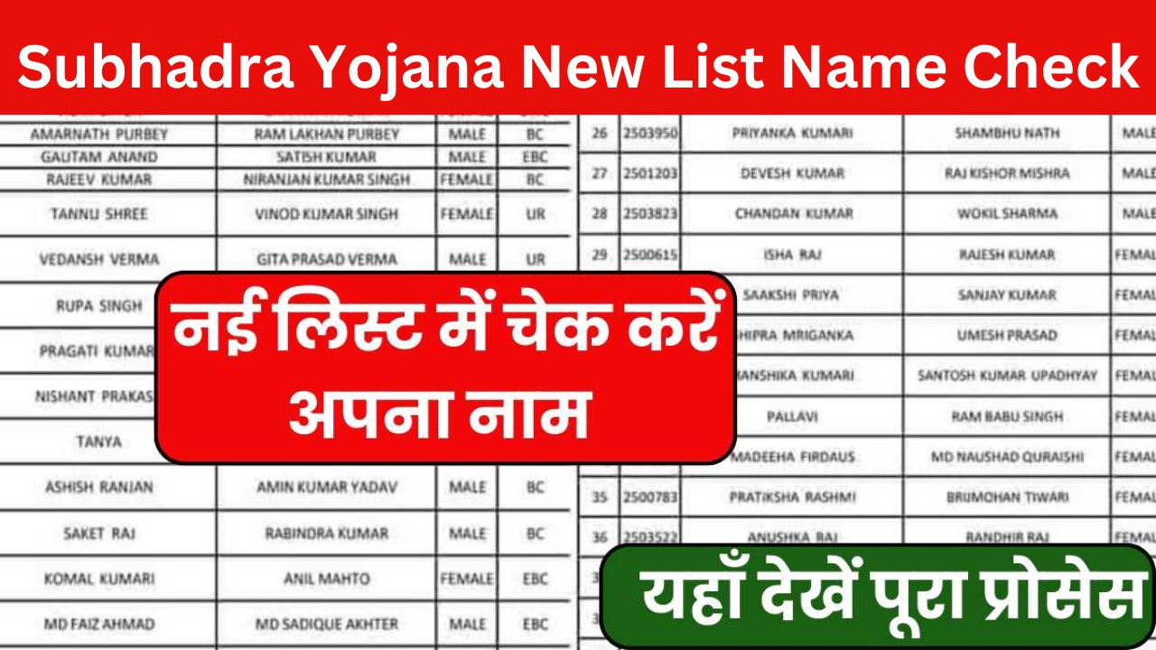 Subhadra Yojana New List Name Check