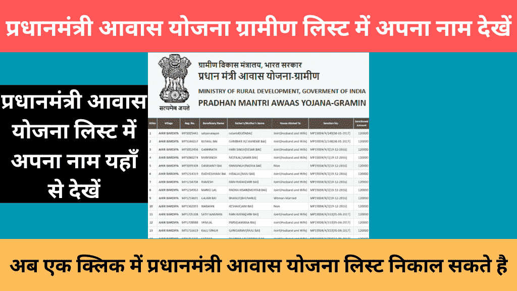 pmayg.nic.in 2023-24 Gramin List