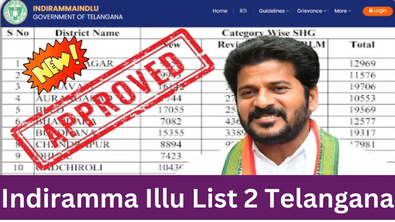 Indiramma Illu List 2 Telangana