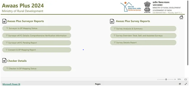 Awas Plus Summary Report