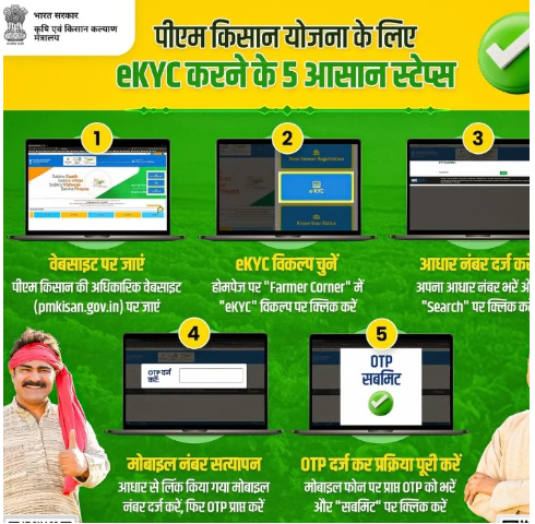 pm kisan eKYC for 20th Installment