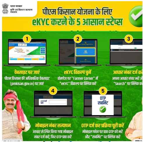 pm kisan eKYC for 20th Installment