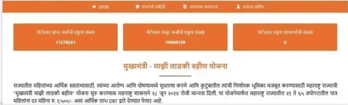 Ladki Bahin Yojana 12th Installment Date