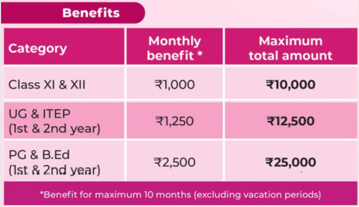 Nijut Moina 2.0 Benefits